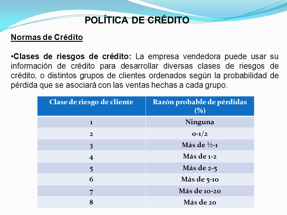 Clase de riesgo de cliente Razón probable de pérdidas (%)