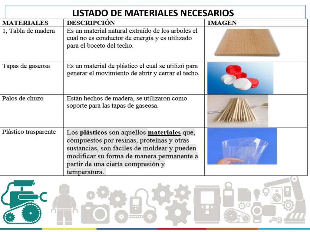 LISTADO DE MATERIALES NECESARIOS