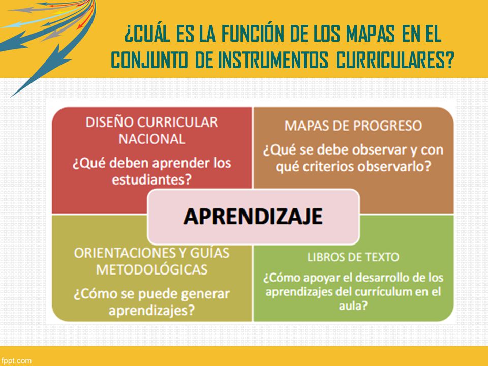 ¿CUÁL ES LA FUNCIÓN DE LOS MAPAS EN EL CONJUNTO DE INSTRUMENTOS CURRICULARES