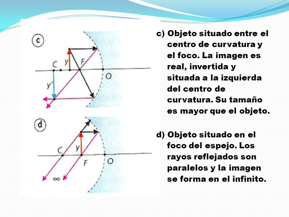c) Objeto situado entre el centro de curvatura y el foco