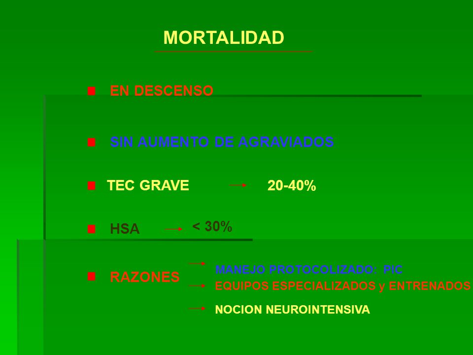 MORTALIDAD EN DESCENSO SIN AUMENTO DE AGRAVIADOS TEC GRAVE 20-40% HSA
