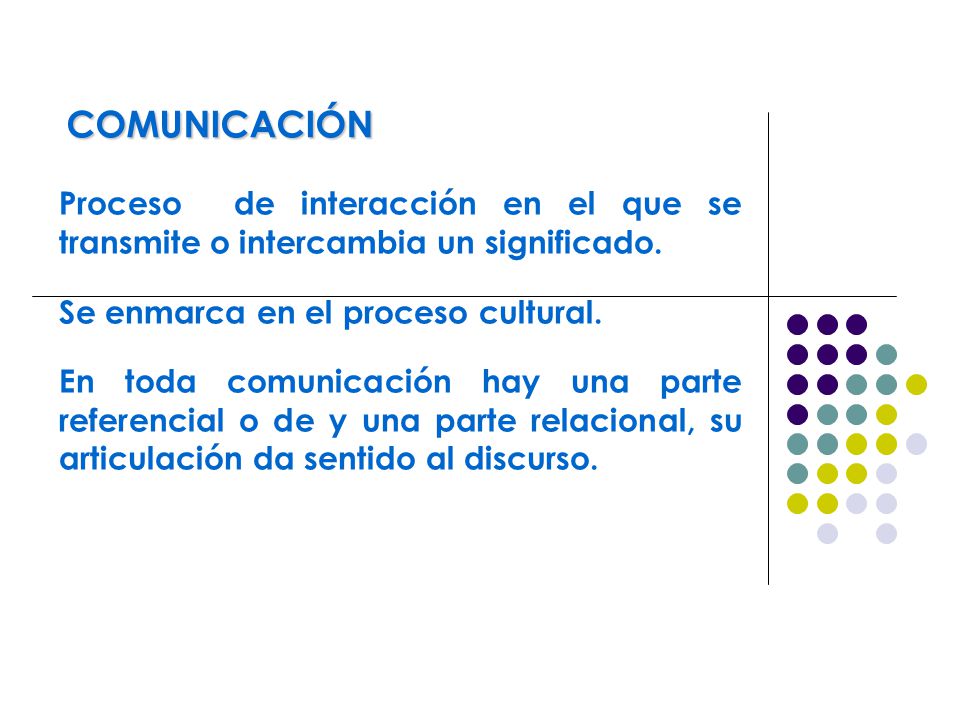 COMUNICACIÓN Proceso de interacción en el que se transmite o intercambia un significado. Se enmarca en el proceso cultural.