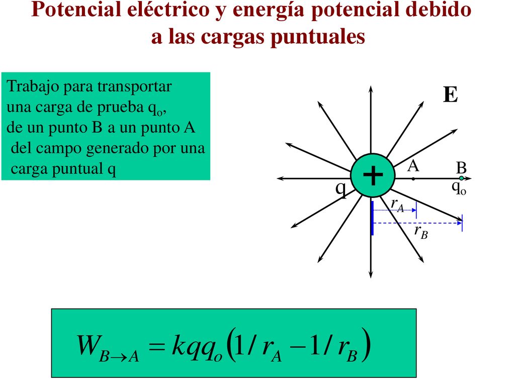 Potencial eléctrico y energía potencial debido a las cargas puntuales