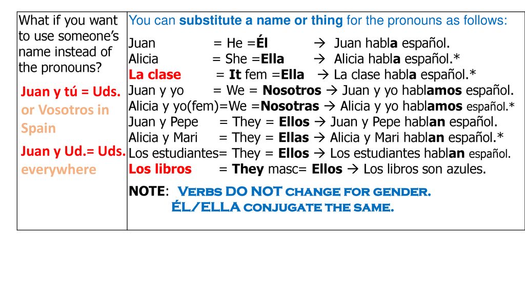 Juan y tú = Uds. or Vosotros in Spain