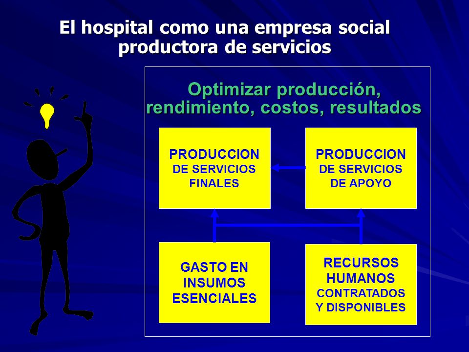 El hospital como una empresa social productora de servicios