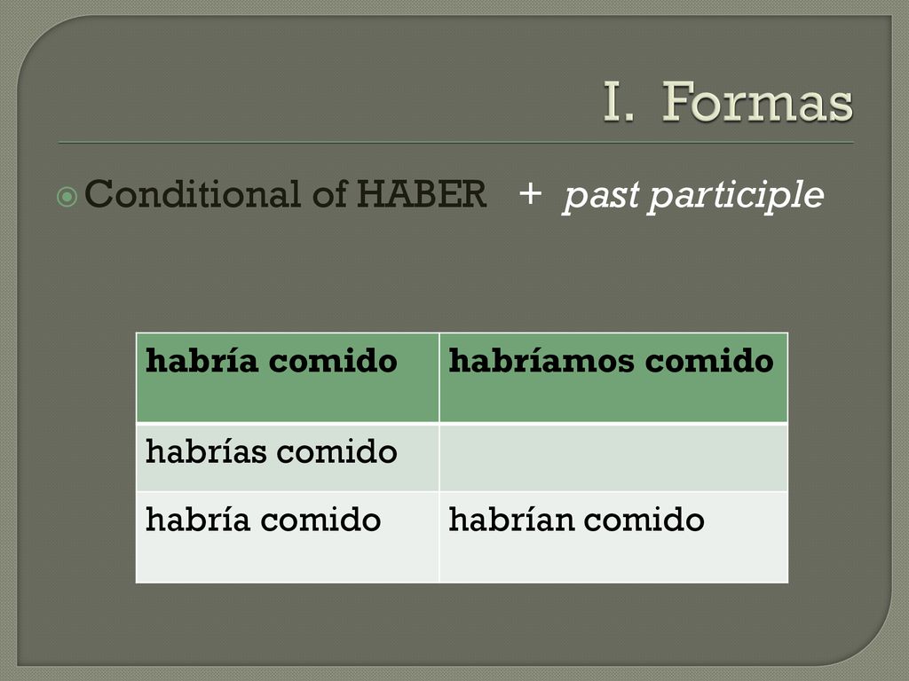 I. Formas Conditional of HABER + past participle habría comido