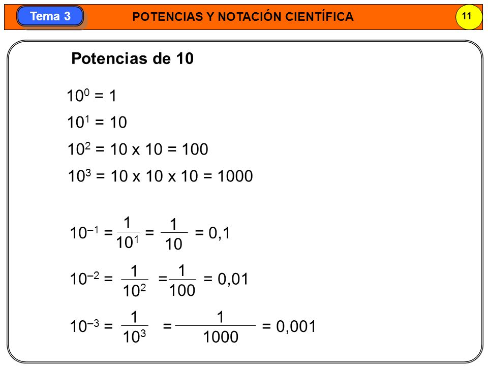 Potencias de = = = 10 x 10 = = 10 x 10 x 10 = –1 = = = 0,1.