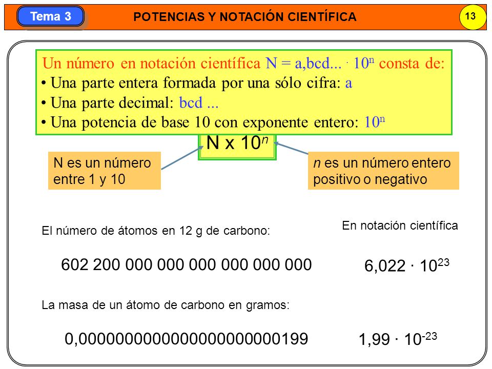 Un número en notación científica N = a,bcd n consta de: