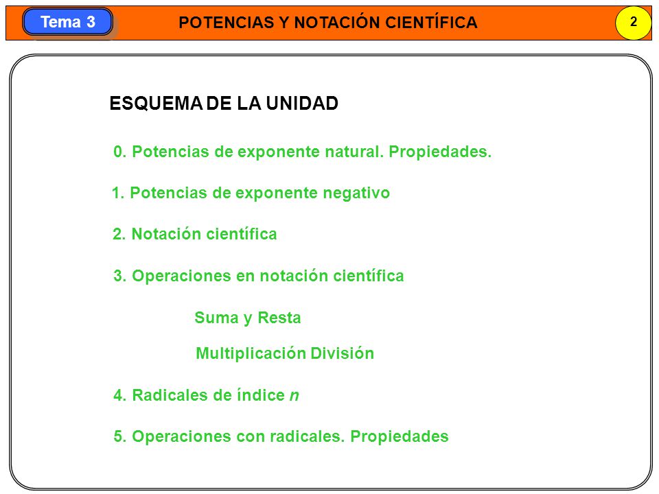 ESQUEMA DE LA UNIDAD 0. Potencias de exponente natural. Propiedades.