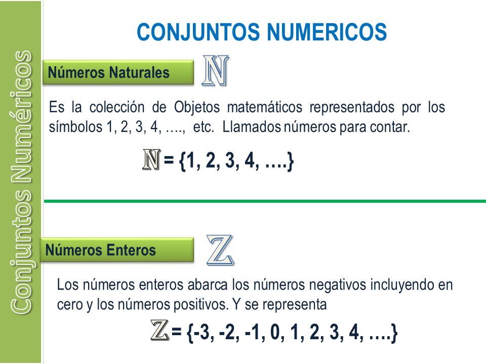 N Z Conjuntos Numéricos N Z CONJUNTOS NUMERICOS = {1, 2, 3, 4, ….}