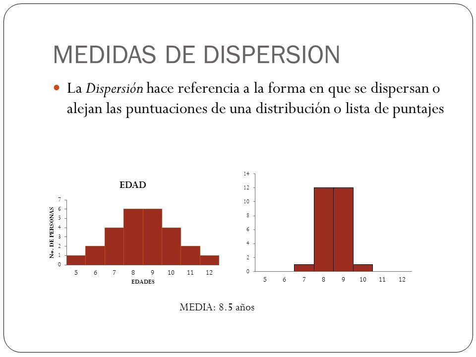 MEDIDAS DE DISPERSION La Dispersión hace referencia a la forma en que se dispersan o alejan las puntuaciones de una distribución o lista de puntajes.