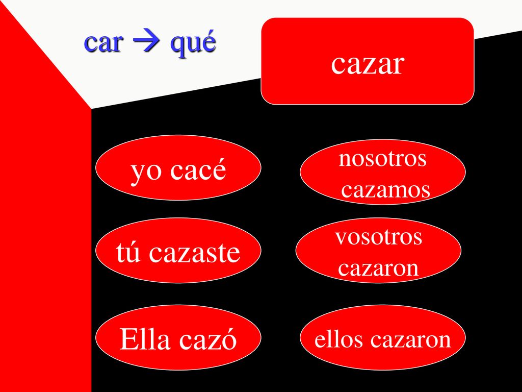 cazar car  qué yo cacé tú cazaste Ella cazó nosotros cazamos vosotros