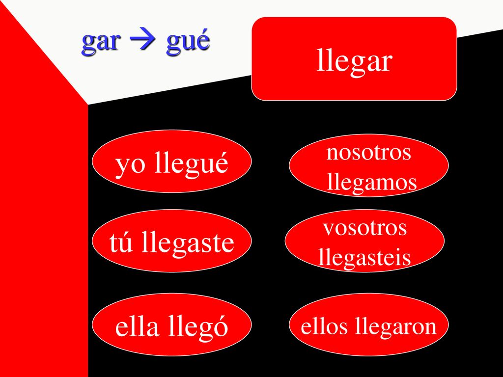 llegar gar  gué yo llegué tú llegaste ella llegó nosotros llegamos