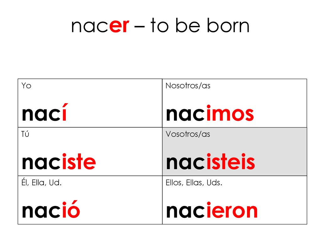 nací nacimos naciste nacisteis nació nacieron nacer – to be born Yo