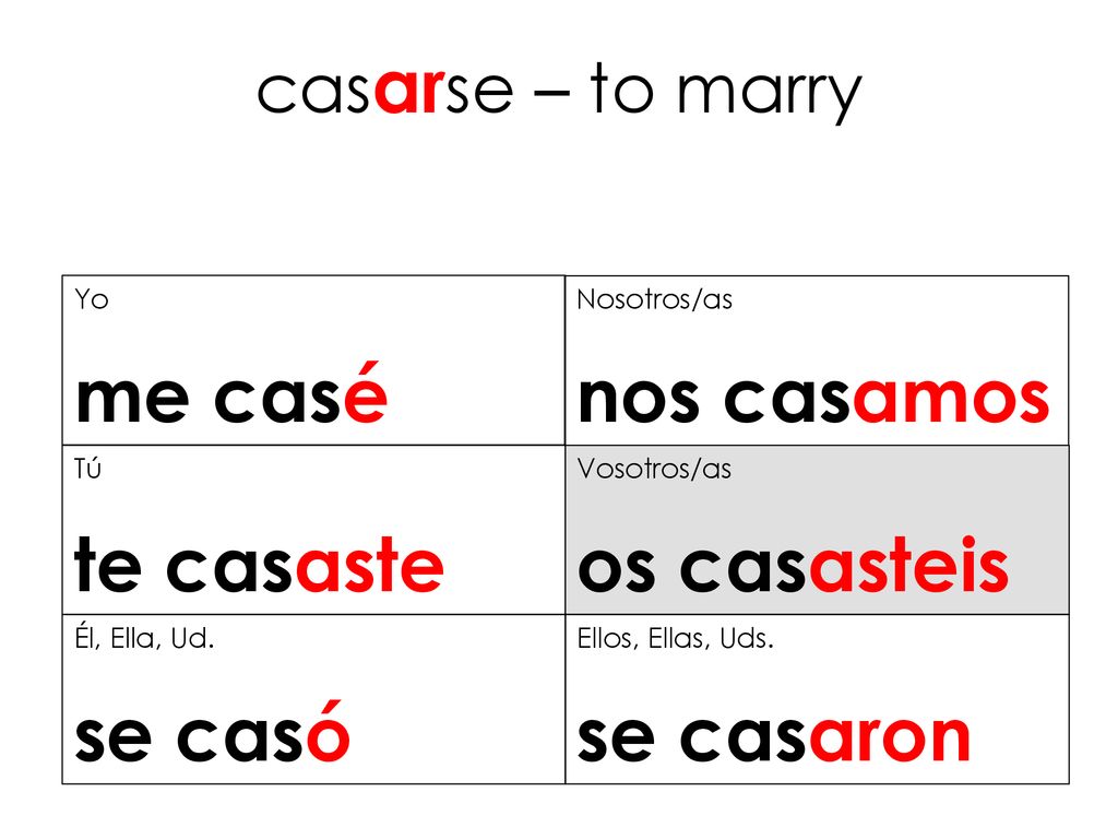 me casé nos casamos te casaste os casasteis se casó se casaron
