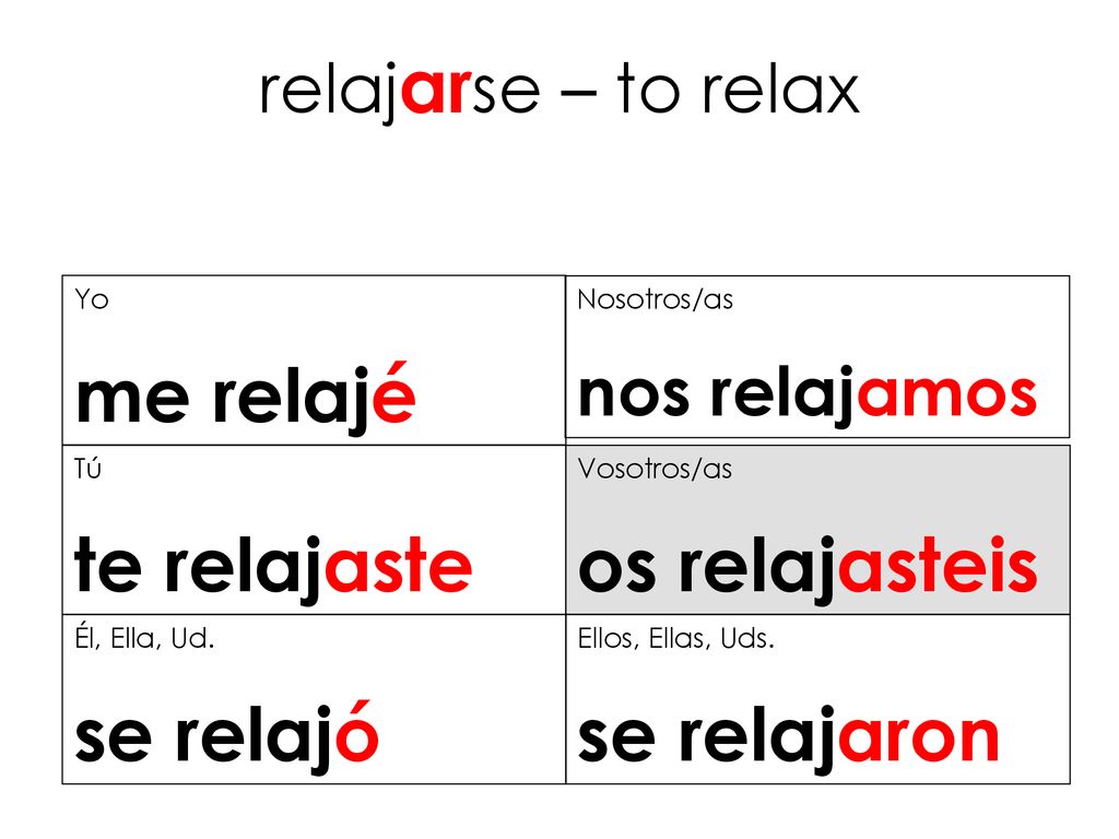 me relajé te relajaste os relajasteis se relajó se relajaron