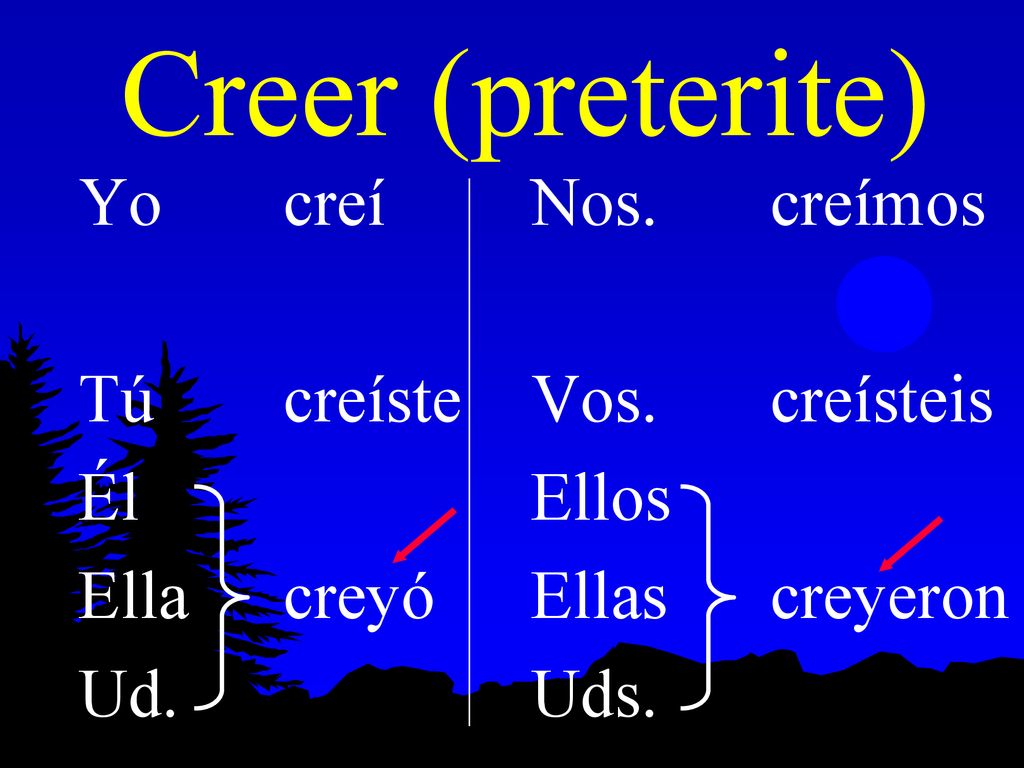 Creer (preterite) Yo creí Tú creíste Él Ella creyó Ud. Nos. creímos