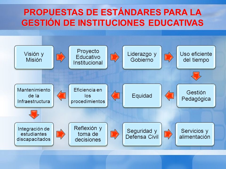 Propuestas de estándares para la gestión de instituciones educativas