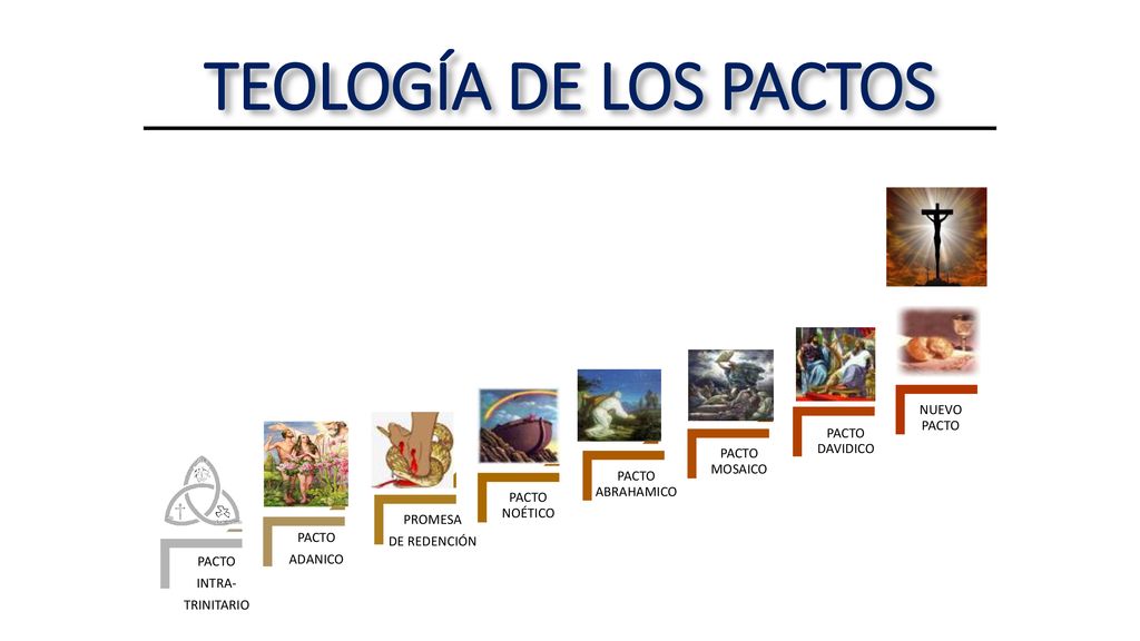 TEOLOGÍA DE LOS PACTOS NUEVO PACTO PACTO DAVIDICO PACTO MOSAICO