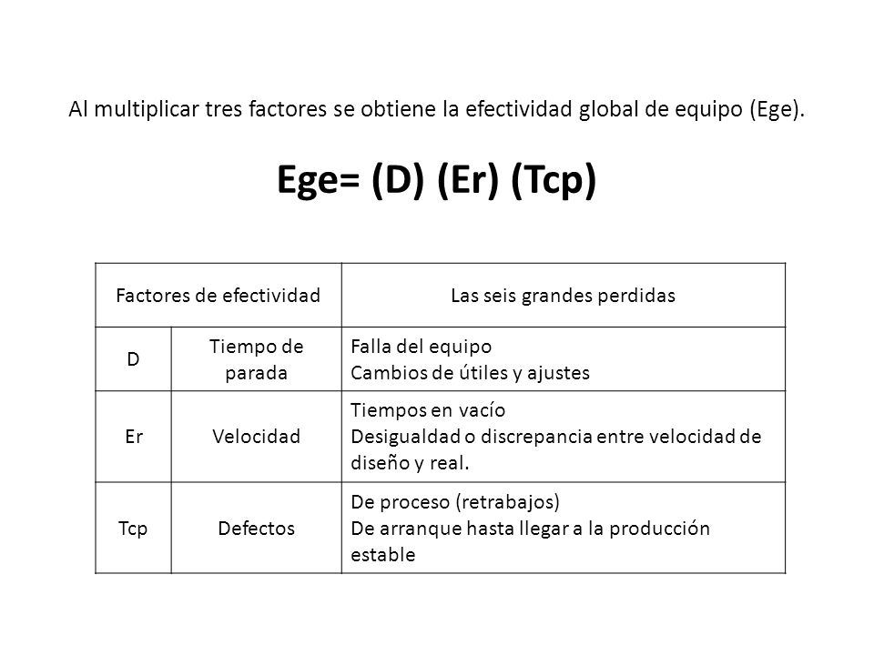Al multiplicar tres factores se obtiene la efectividad global de equipo (Ege).