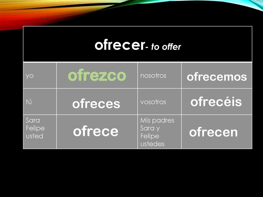ofrezco ofrecer- to offer ofrece ofrecéis ofreces ofrecen ofrecemos yo