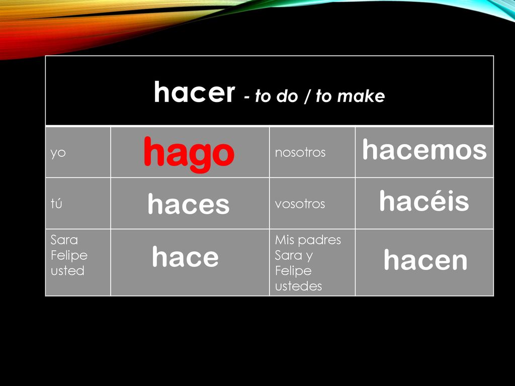 hago hacer - to do / to make hacemos hacéis haces hace hacen yo