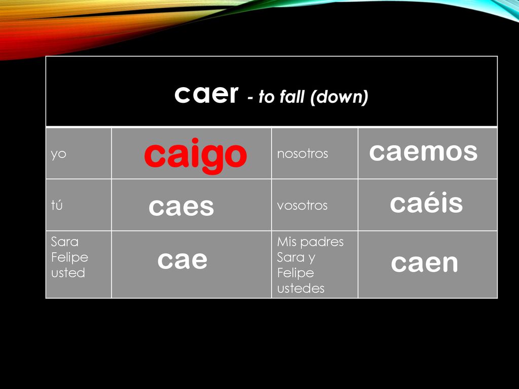 caigo caer - to fall (down) caemos caéis caes cae caen yo nosotros tú