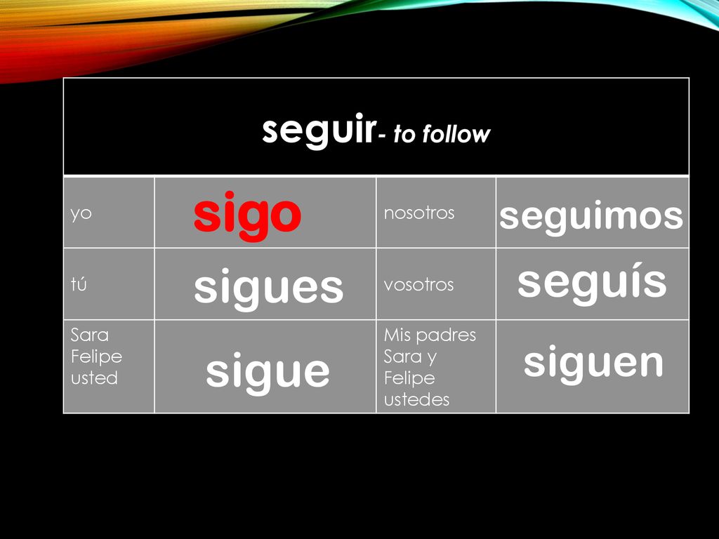 sigo seguís sigues sigue siguen seguir- to follow seguimos yo nosotros