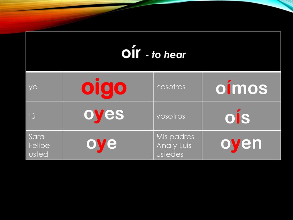 oigo oímos oyes oís oye oyen oír - to hear yo nosotros tú vosotros