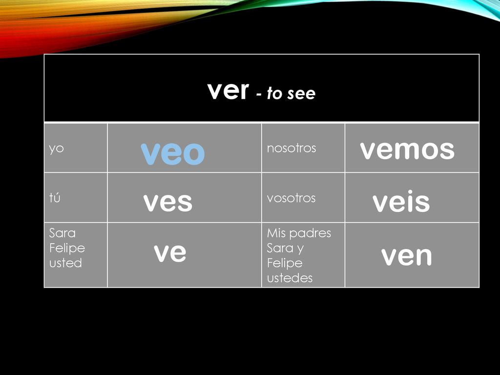veo vemos ves veis ve ven ver - to see yo nosotros tú vosotros Sara