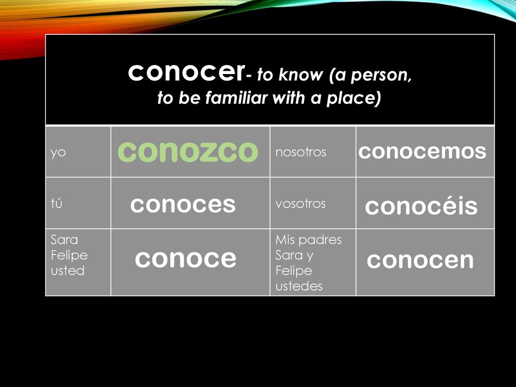 conocer- to know (a person, to be familiar with a place)