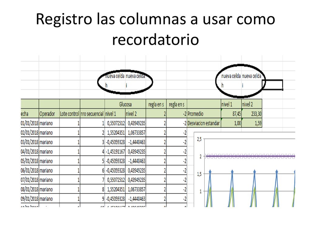 Registro las columnas a usar como recordatorio