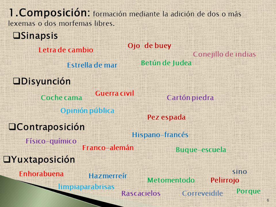 1.Composición: formación mediante la adición de dos o más lexemas o dos morfemas libres.