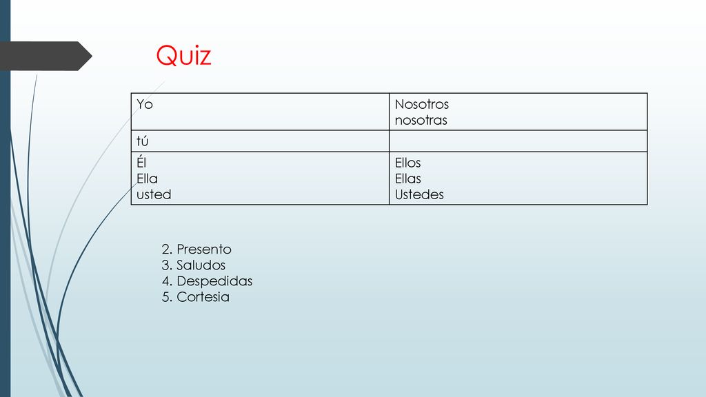 Quiz Yo Nosotros nosotras tú Él Ella usted Ellos Ellas Ustedes
