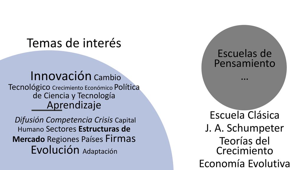Temas de interés Innovación Cambio Tecnológico Crecimiento Económico Política de Ciencia y Tecnología Aprendizaje.