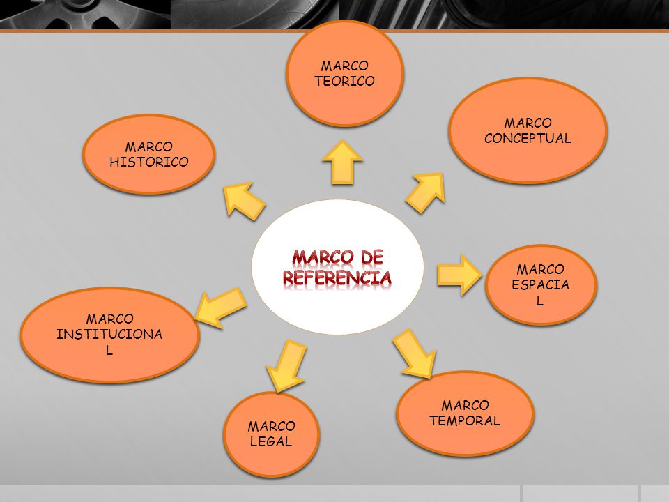 MARCO DE REFERENCIA MARCO TEORICO MARCO CONCEPTUAL MARCO HISTORICO