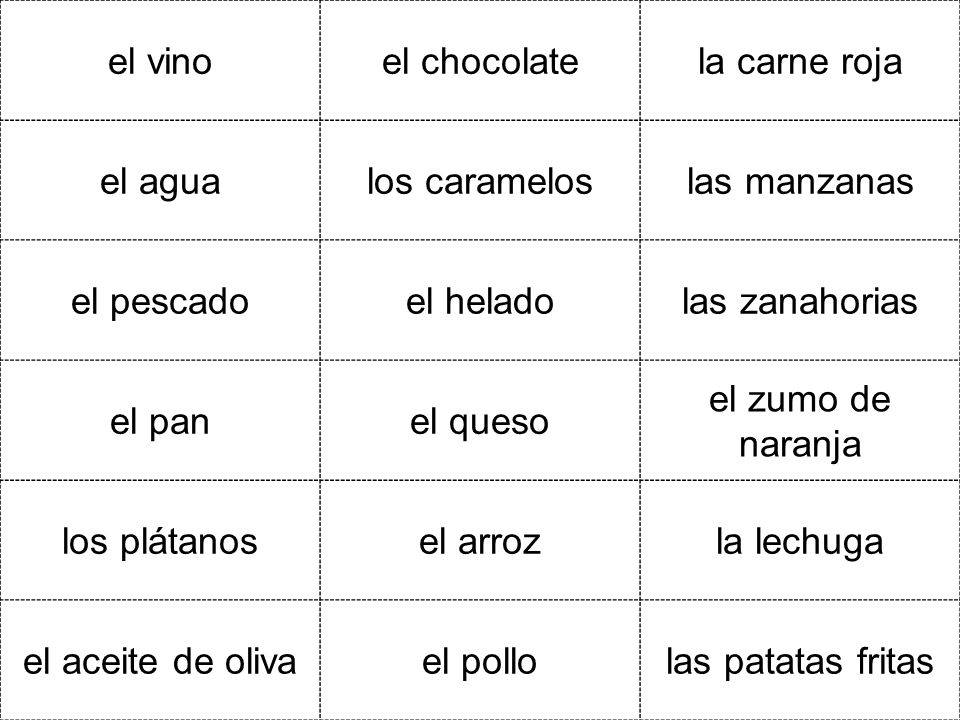 el vino el chocolate. la carne roja. el agua. los caramelos. las manzanas. el pescado. el helado.