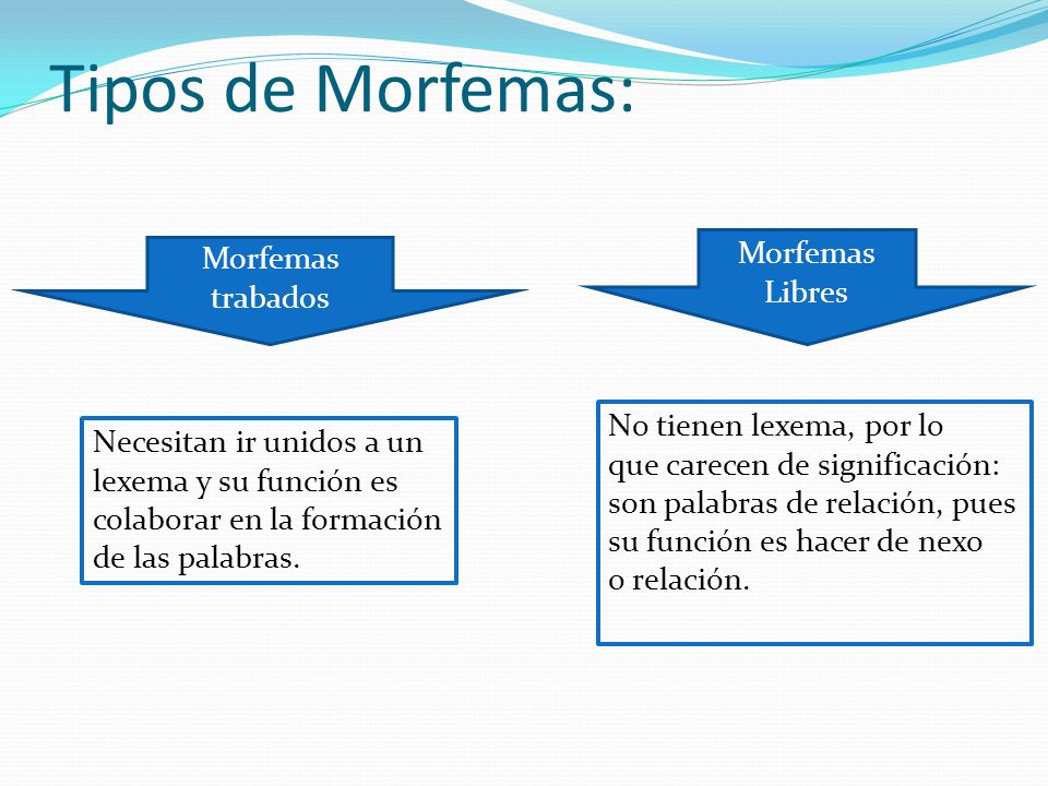 Tipos de Morfemas: Morfemas Morfemas Libres trabados