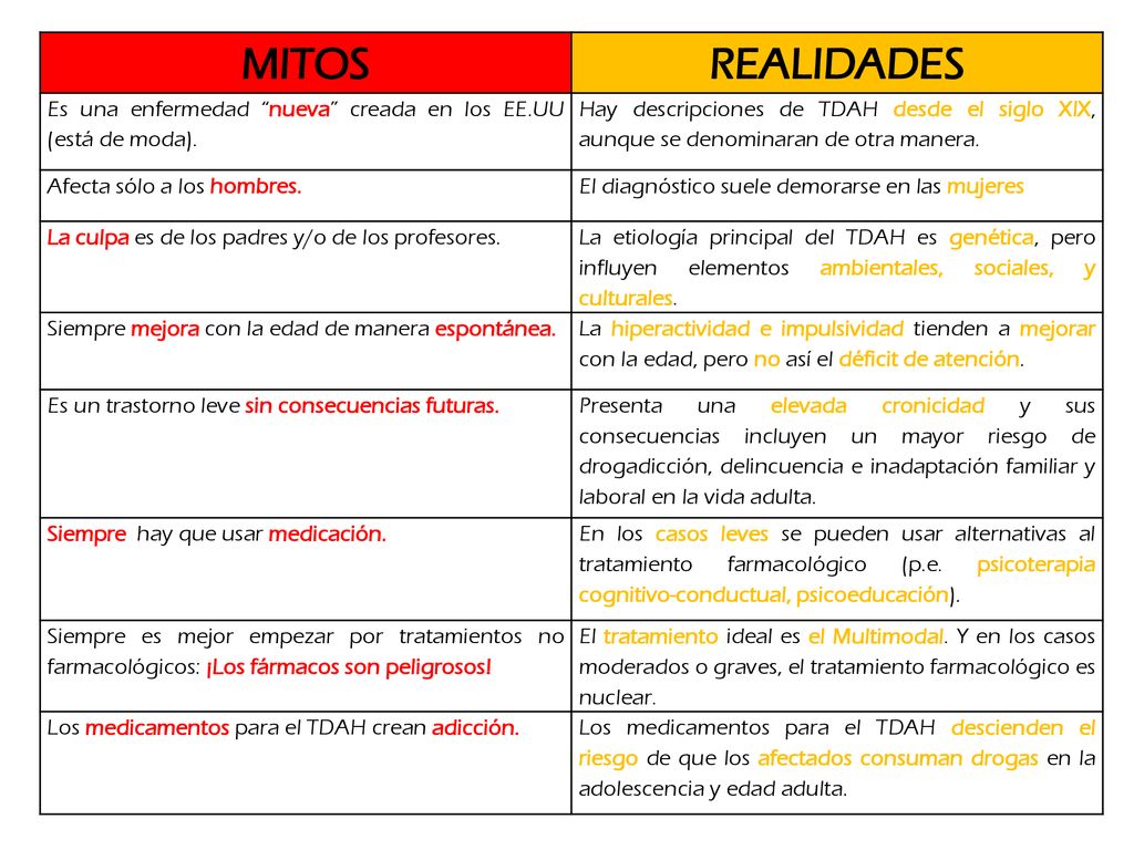 MITOS REALIDADES. Es una enfermedad nueva creada en los EE.UU (está de moda).