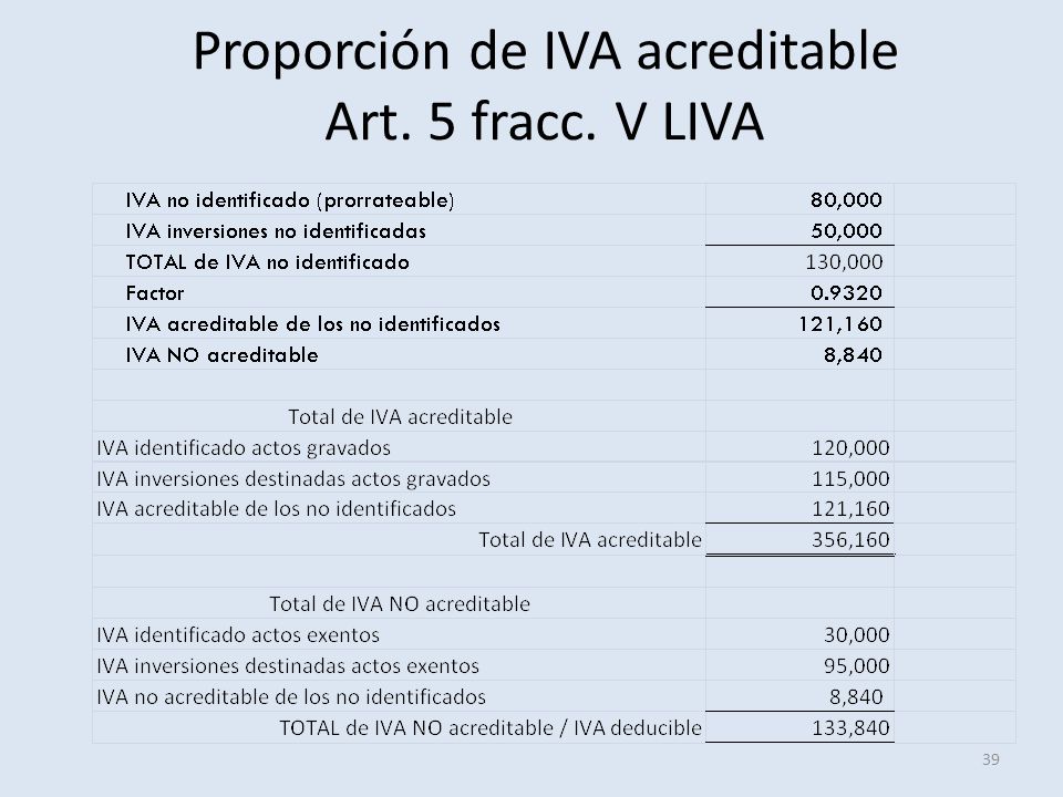 Proporción de IVA acreditable Art. 5 fracc. V LIVA
