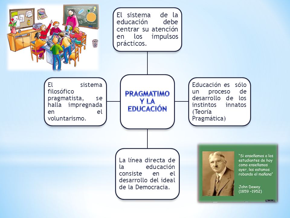 Resultado de imagen para mapa de la escuela pragmatica de dewey