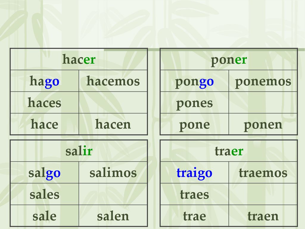 hacer hago. hacemos. haces. hace. hacen. poner. pongo. ponemos. pones. pone. ponen. salir.