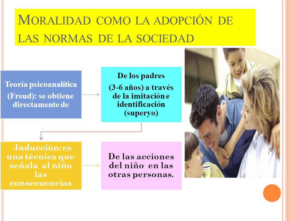 Moralidad como la adopción de las normas de la sociedad