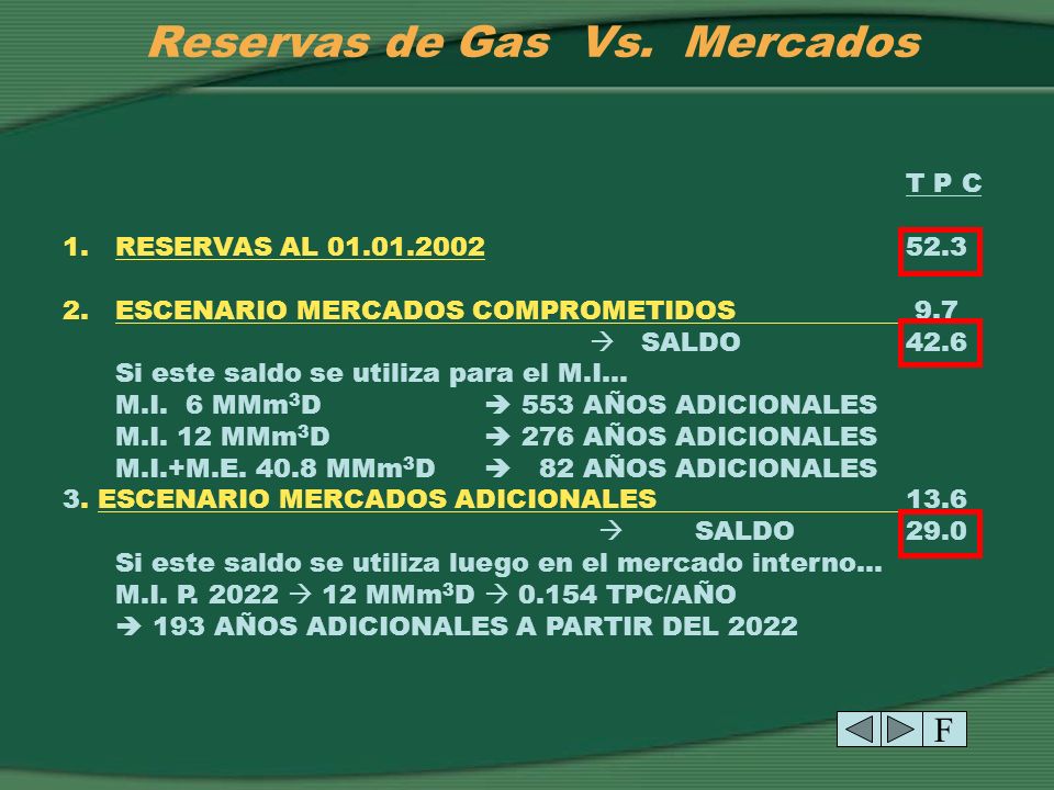 Reservas de Gas Vs. Mercados