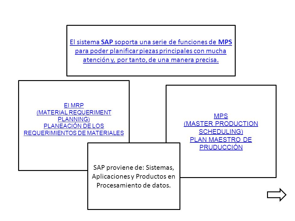 El sistema SAP soporta una serie de funciones de MPS para poder planificar piezas principales con mucha atención y, por tanto, de una manera precisa.
