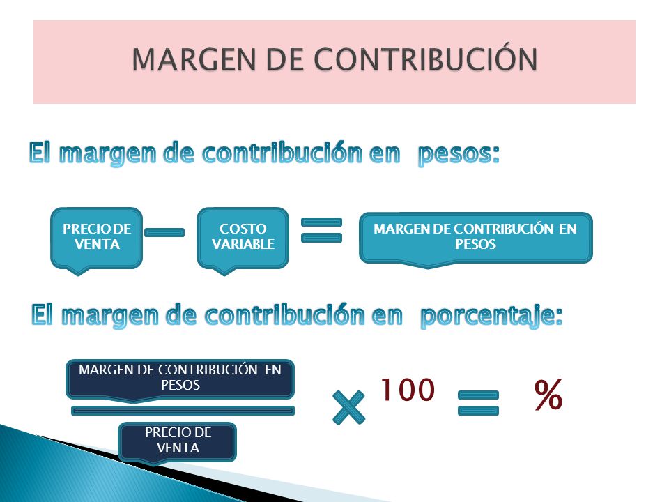 MARGEN DE CONTRIBUCIÓN