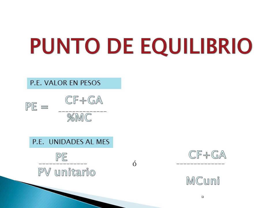 PUNTO DE EQUILIBRIO CF+GA PE = %MC CF+GA PE PV unitario MCuni.