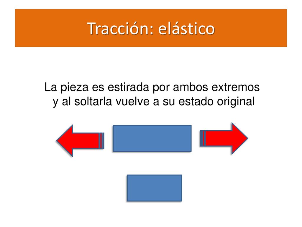 Tracción: elástico La pieza es estirada por ambos extremos