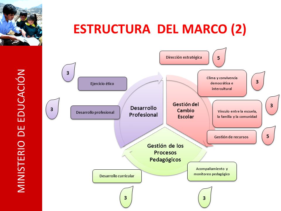 ESTRUCTURA DEL MARCO (2)