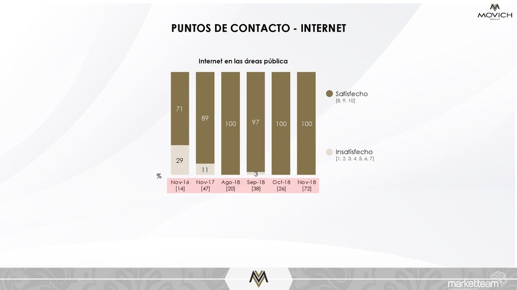 PUNTOS DE CONTACTO - INTERNET Internet en las áreas pública